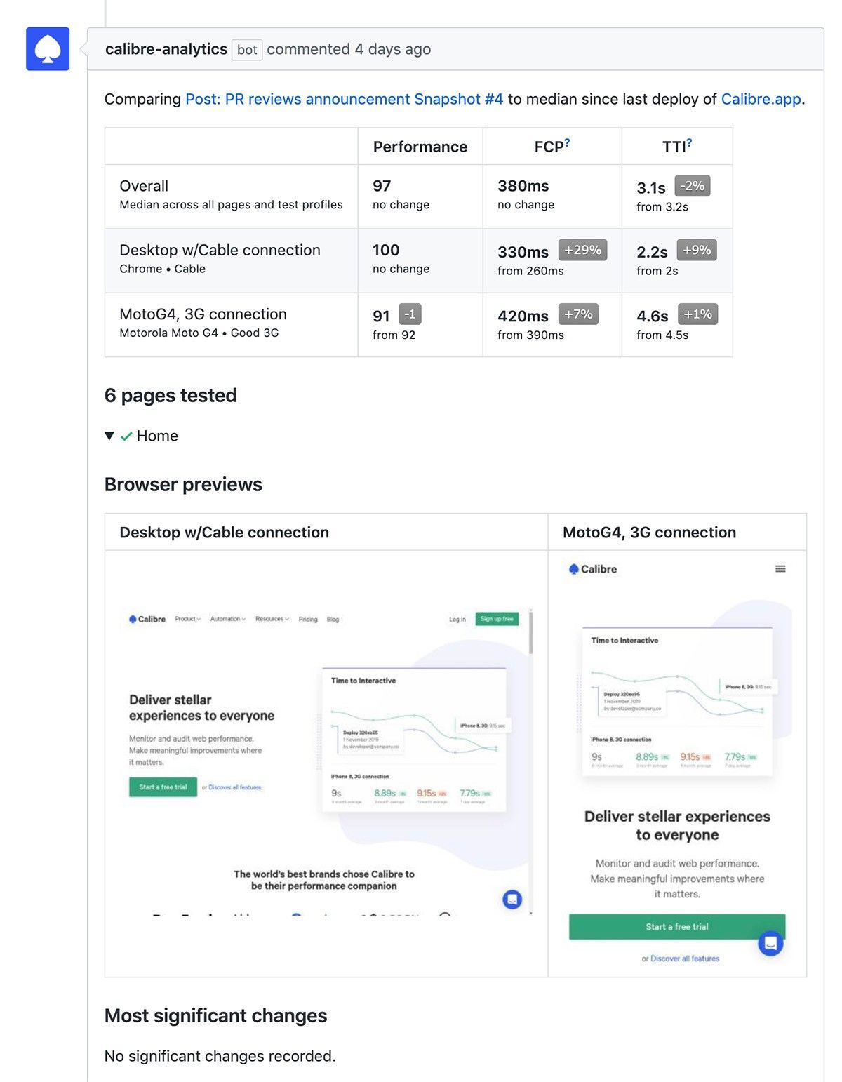 Pull Request Review performance report on a Pull Request