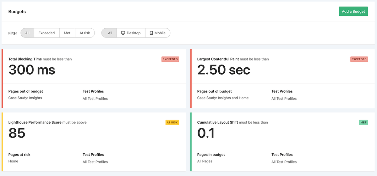 See all of your Budgets at the same time or filter them by status and device.