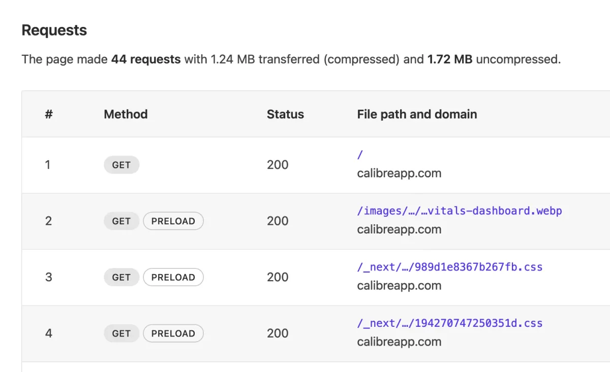 Request labels in the Network Waterfall chart showing Preload requests with a visual indicator.