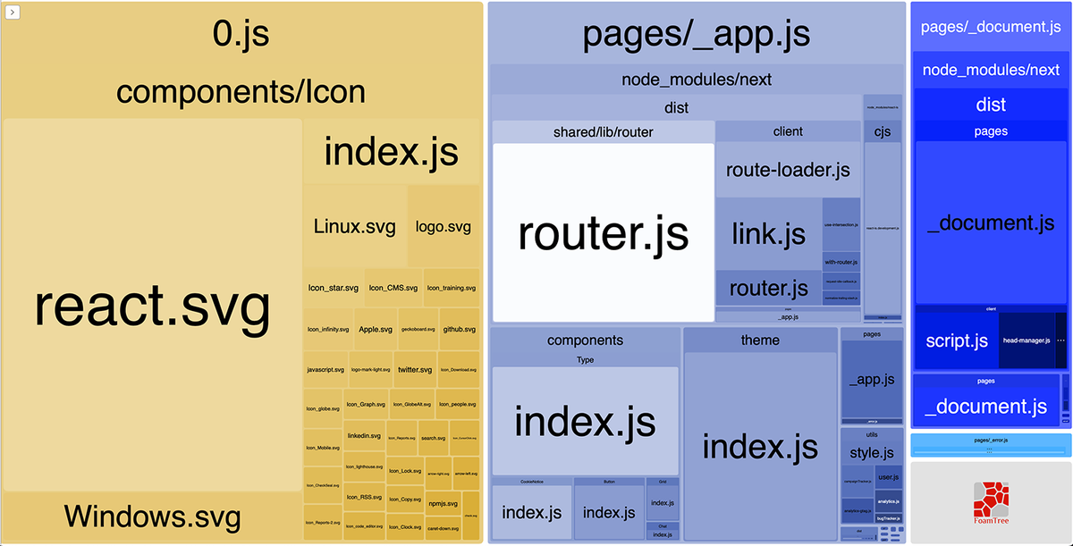 This bundle indicates that SVG icons are included within 0.js.
