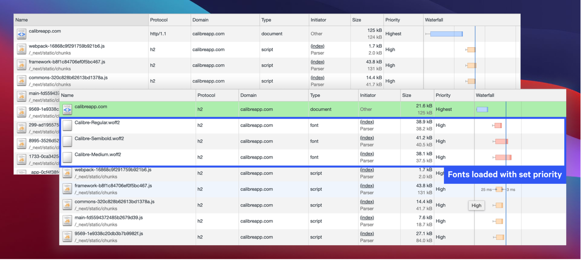 Before and after prioritising webfont assets. After, the fonts are fetched with high priority.