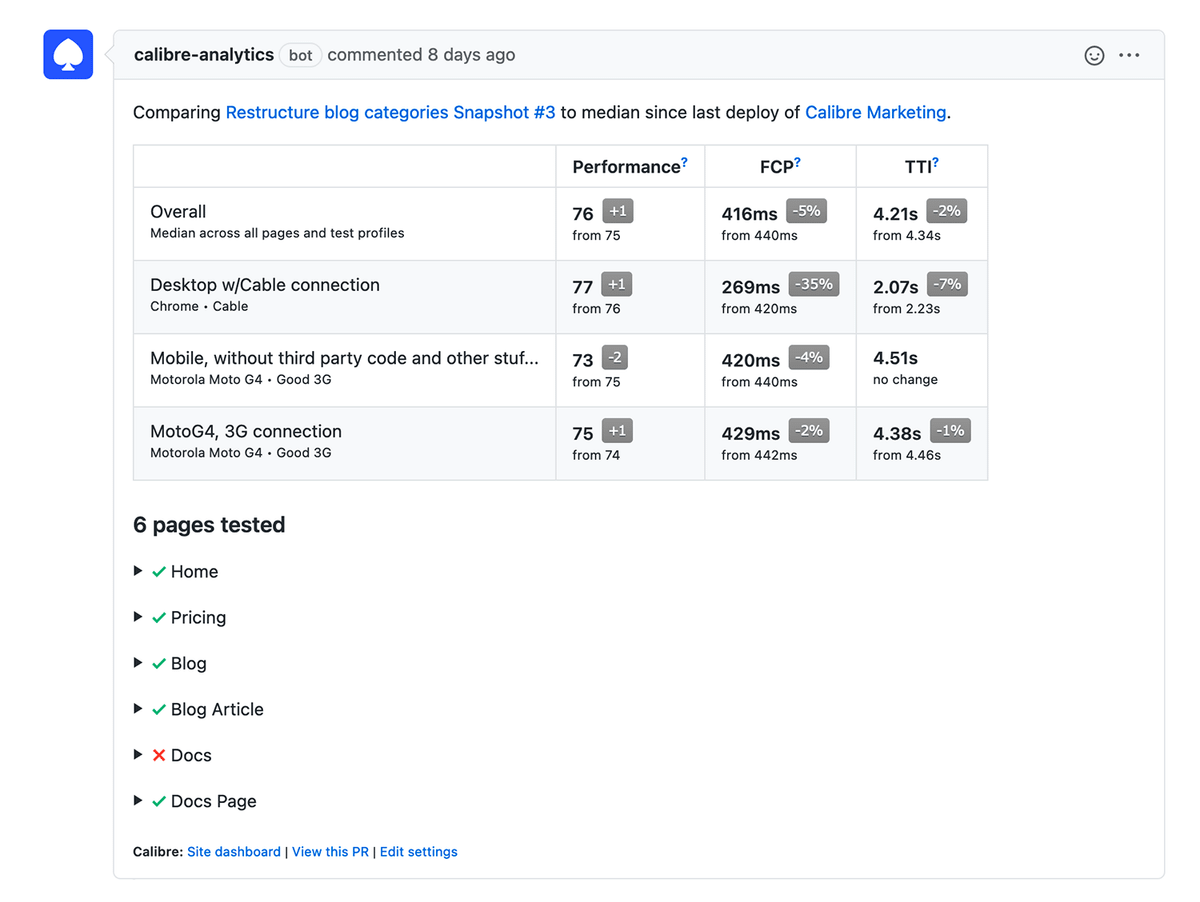 A Pull Request Reviews speed report posted on a Pull Request showcasing the changes in three selected performance metrics.