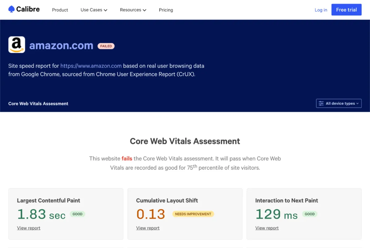 Performance Budgets dashboard showing if a site is meeting Web Vitals thresholds.