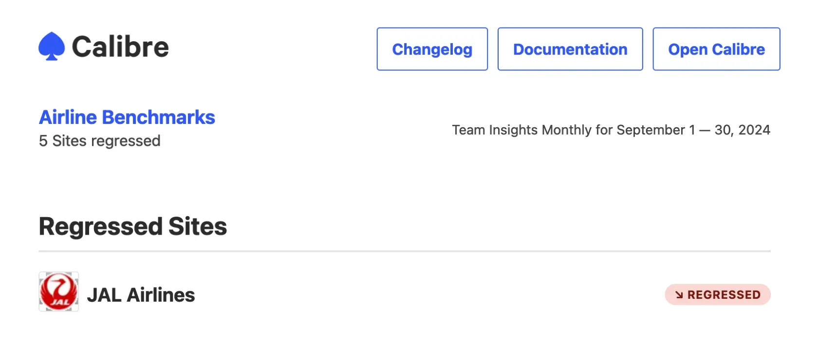Screenshot: 5 Sites regressed in performance for the Airline Benchmarks team workspace.