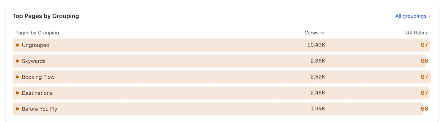 Audience report: UX Rating for Page Groupings. See UX Rating by Site section.