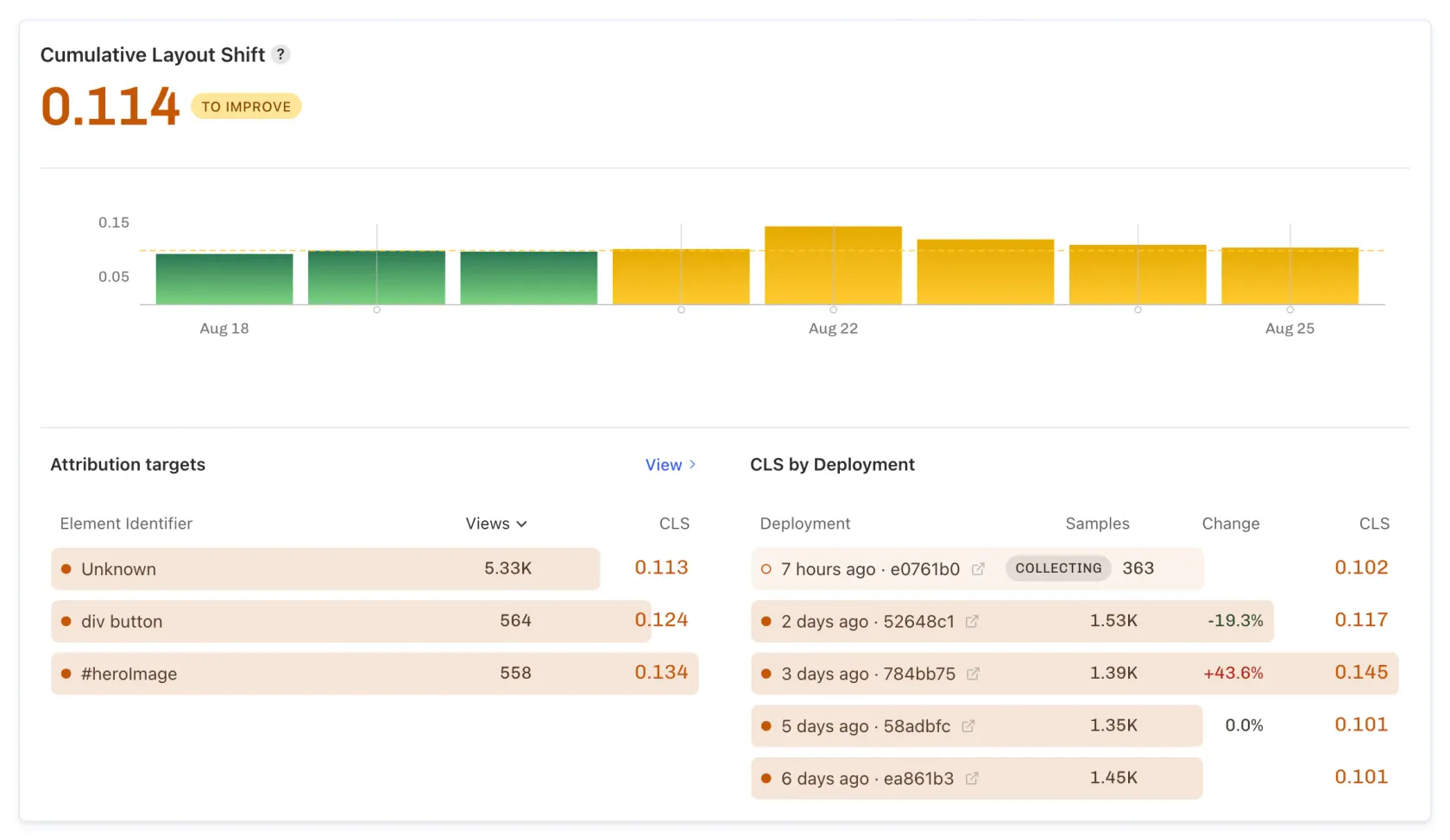 Segmenting CLS by Element Attribution. #heroImage is a custom attribution.
