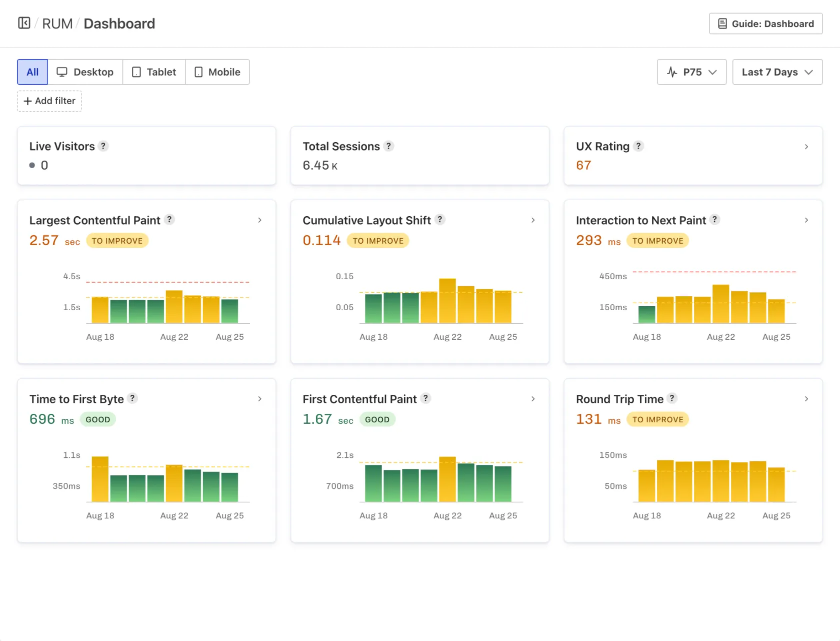 Calibre RUM Dashboard showing live visitors, total sessions, audience locations, and Core Web Vitals trend charts for LCP, CLS and INP