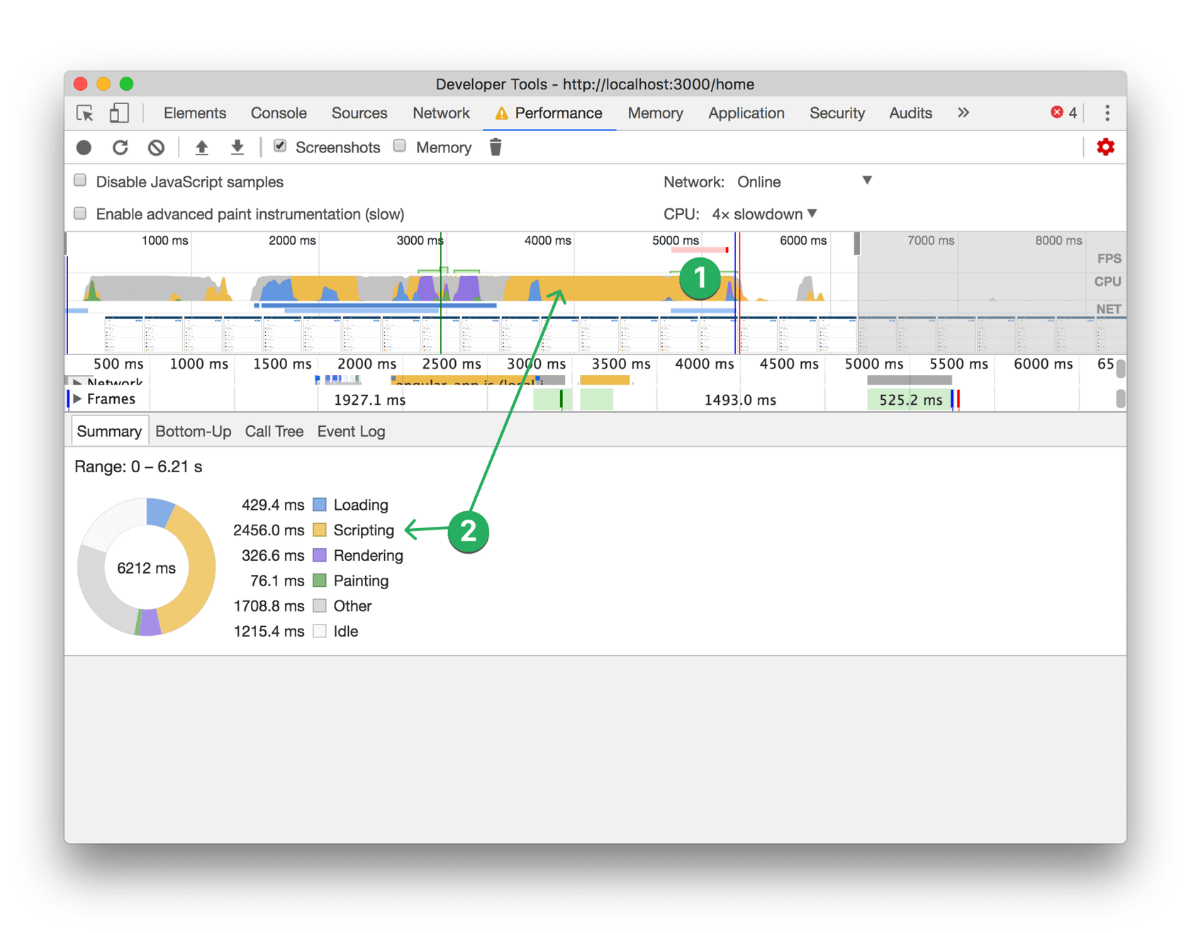 A timeline displaying page render, painting and main thread scripting duration