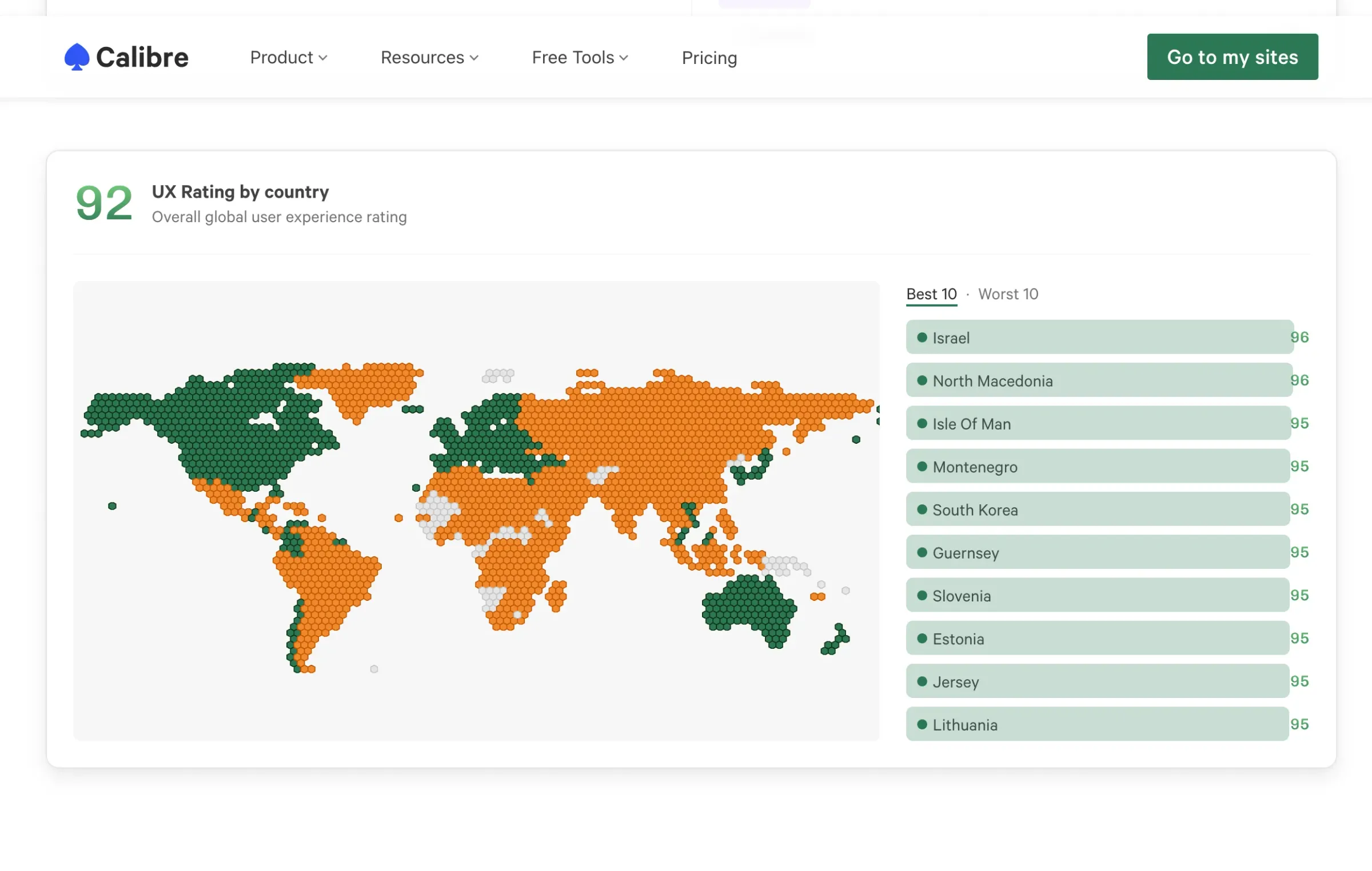 UX Rating by country on the Core Web Vitals Test, showing an interactive hexagonal world map alongside a ranked list of the ten best-performing countries.