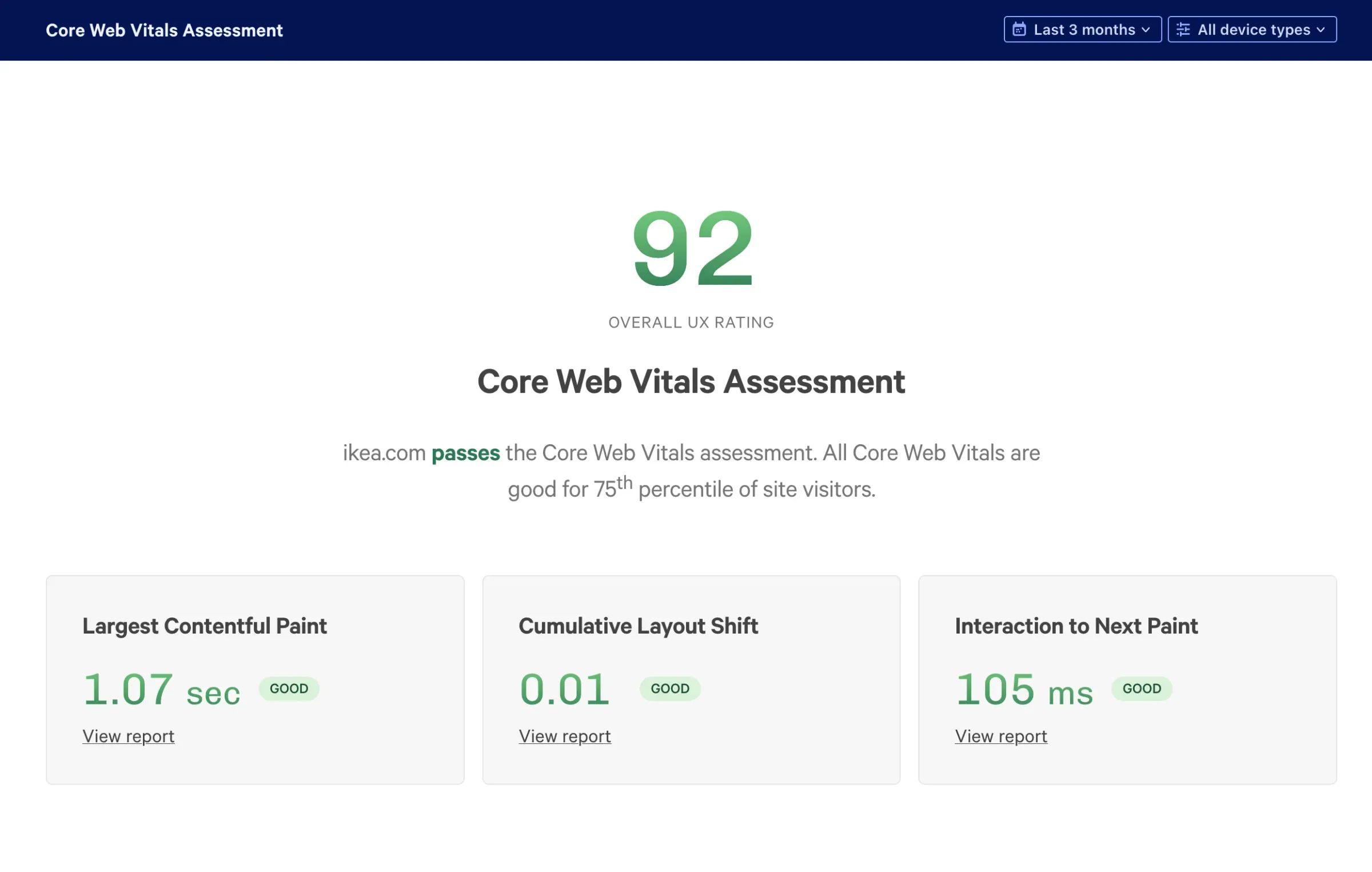 The new Core Web Vitals Test report for ikea.com showing an overall UX Rating of 92 and three Core Web Vitals (LCP 1.07s, CLS 0.01, INP 105ms) all marked Good.
