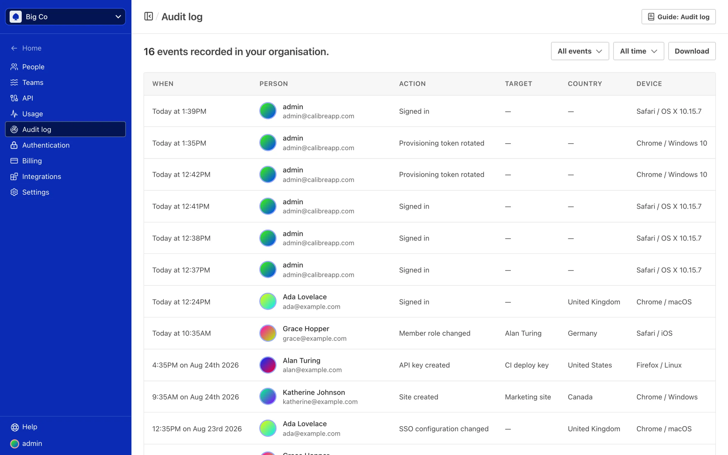 The organisation-wide Audit log, listing events with the person, action, target, country and device for each one.