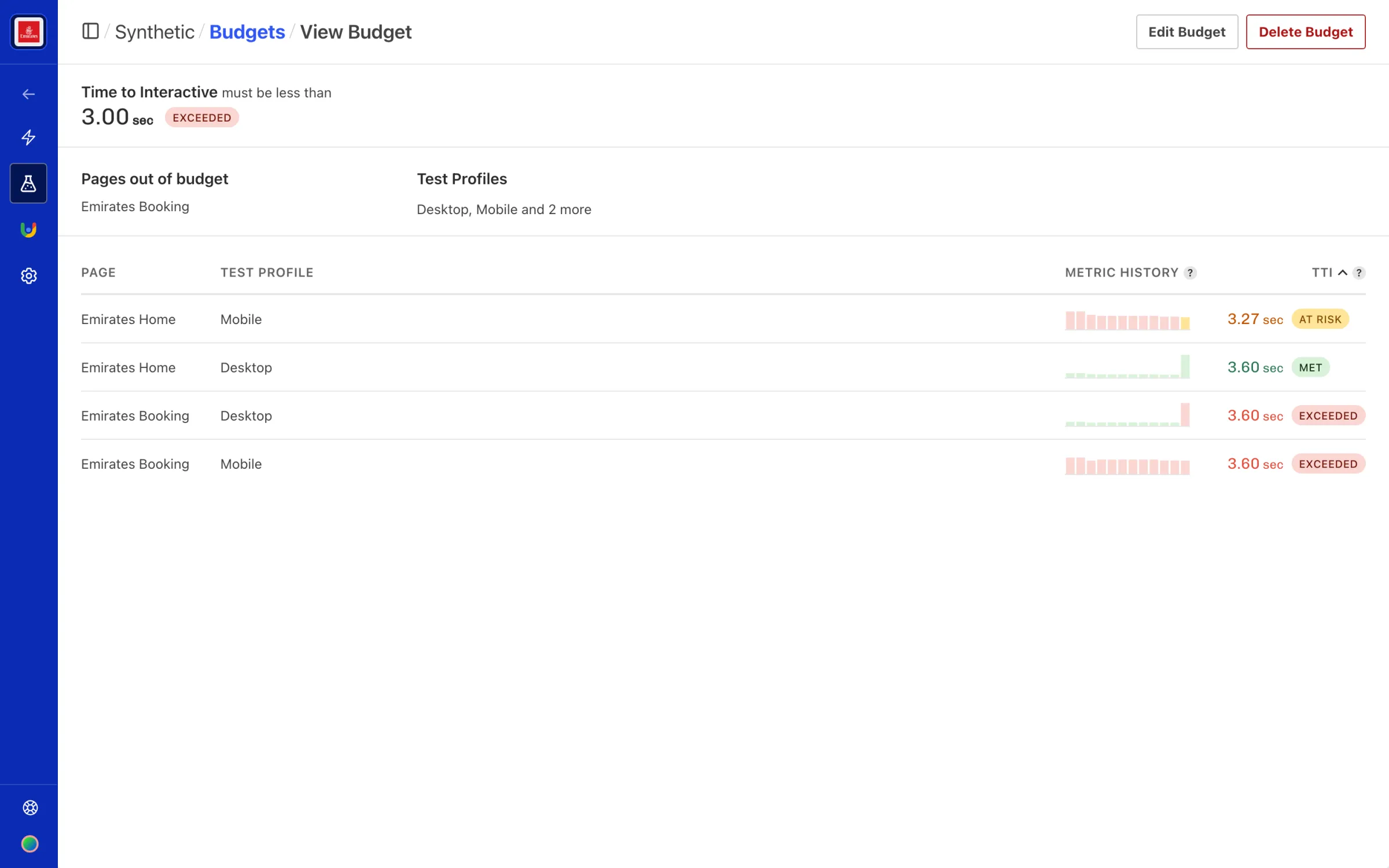 Calibre Performance Budget view showing budget status with metric thresholds and page-level results.