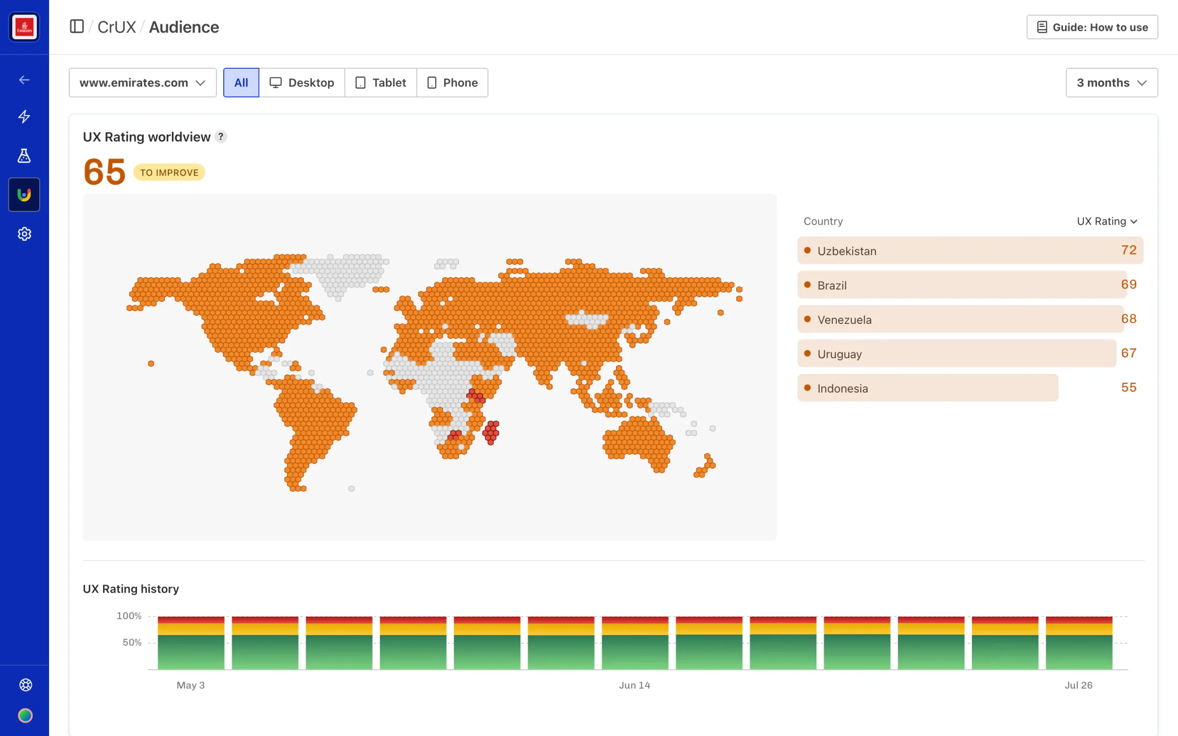 CrUX Audience page showing an overall UX Rating worldview of 82, an interactive hexagonal world map, and a ranked list of the best and worst-performing countries.