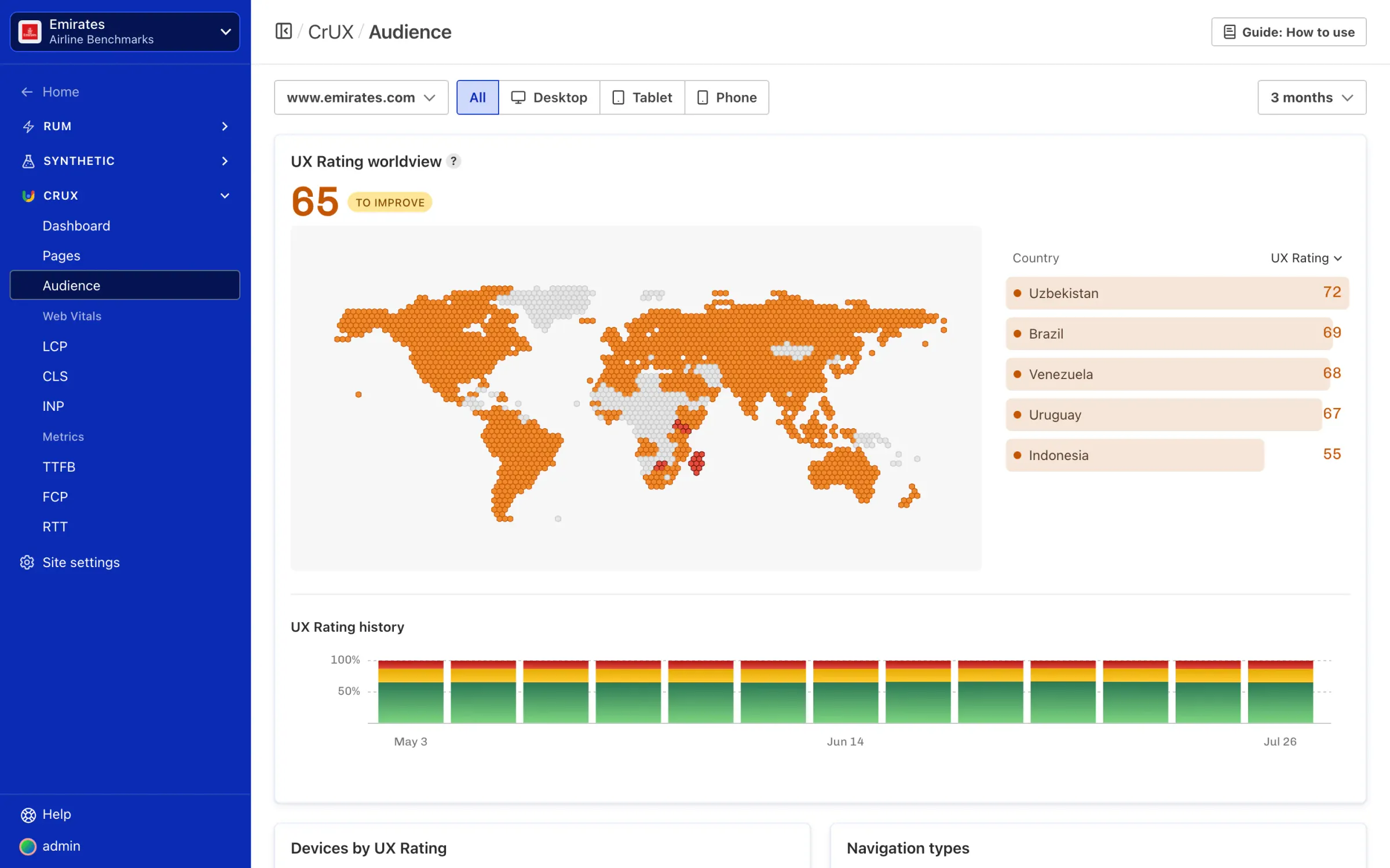 CrUX Audience page showing an overall UX Rating worldview of 82, an interactive hexagonal world map, and a ranked list of the best and worst-performing countries.