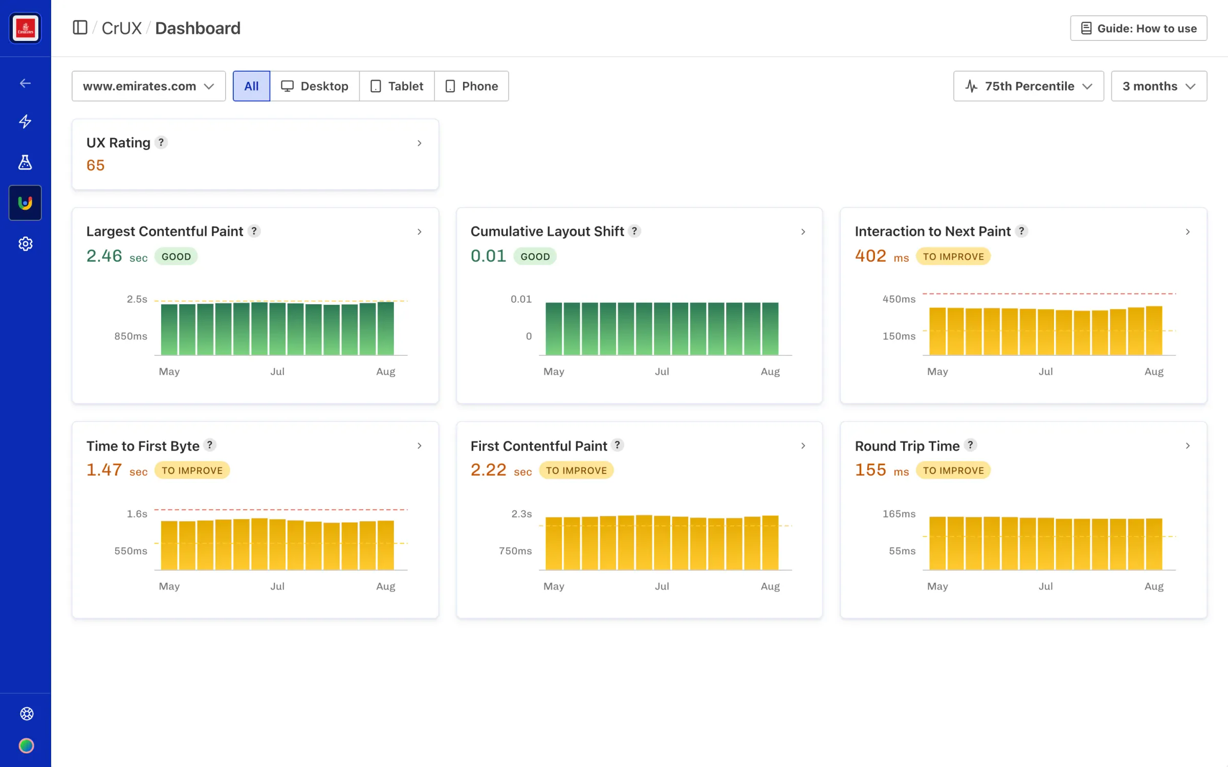CrUX Dashboard showing Core Web Vitals assessment with LCP, CLS, and INP metrics