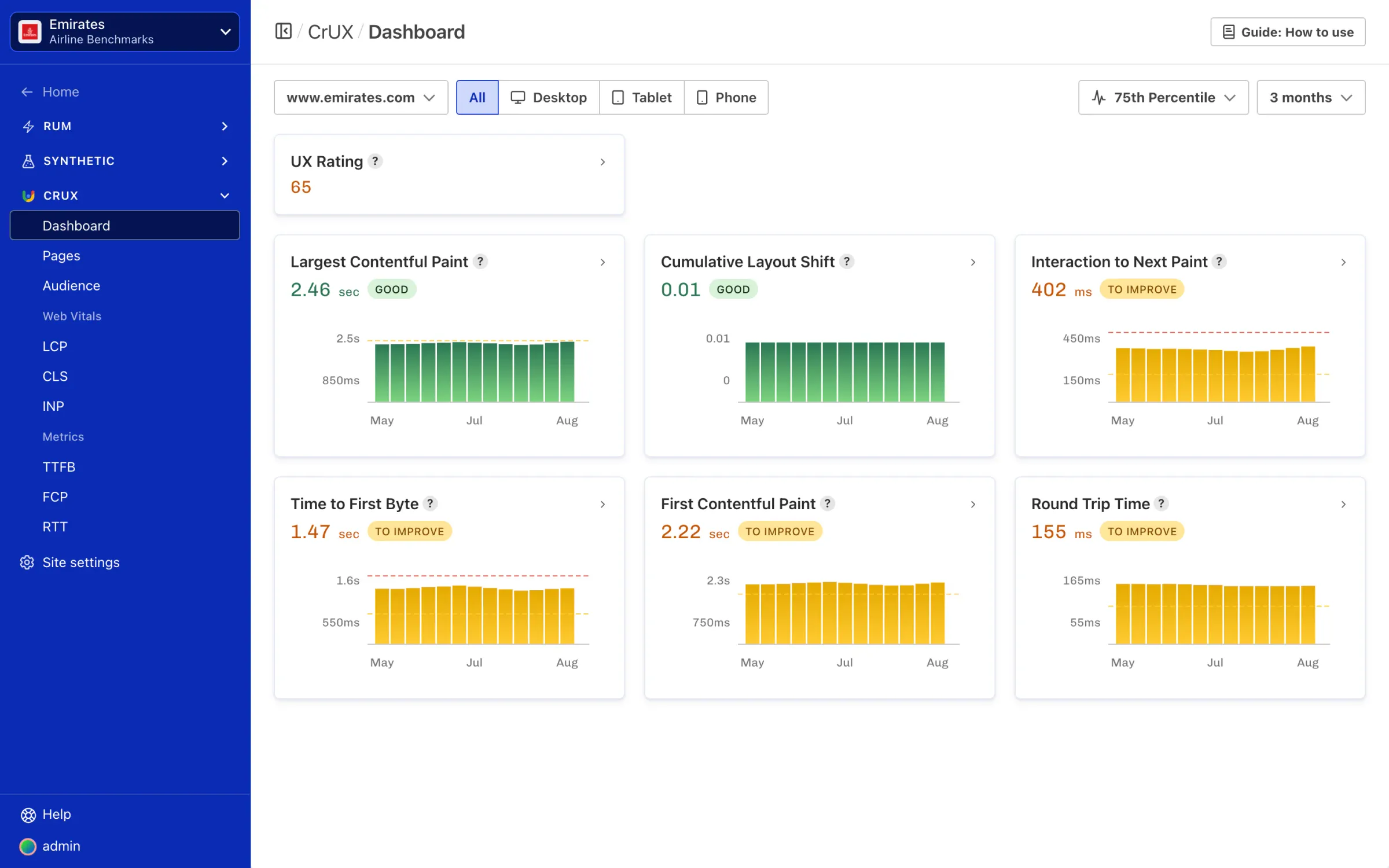CrUX Dashboard showing Core Web Vitals assessment as passing, with 75th percentile trend charts for LCP, CLS, INP and other Web Vitals
