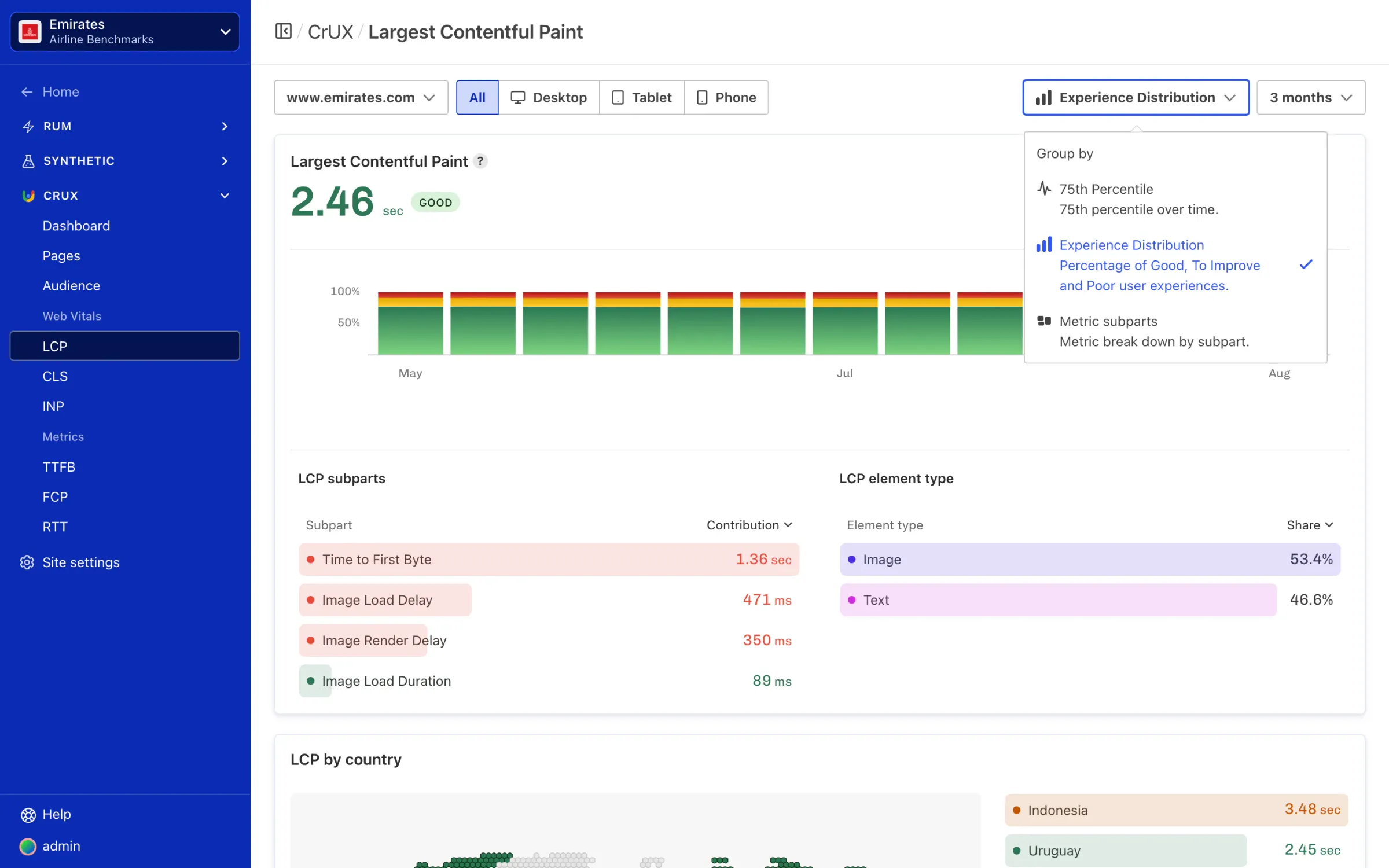Group by dropdown on LCP CrUX page showing active 'Experience Distribution' selection.