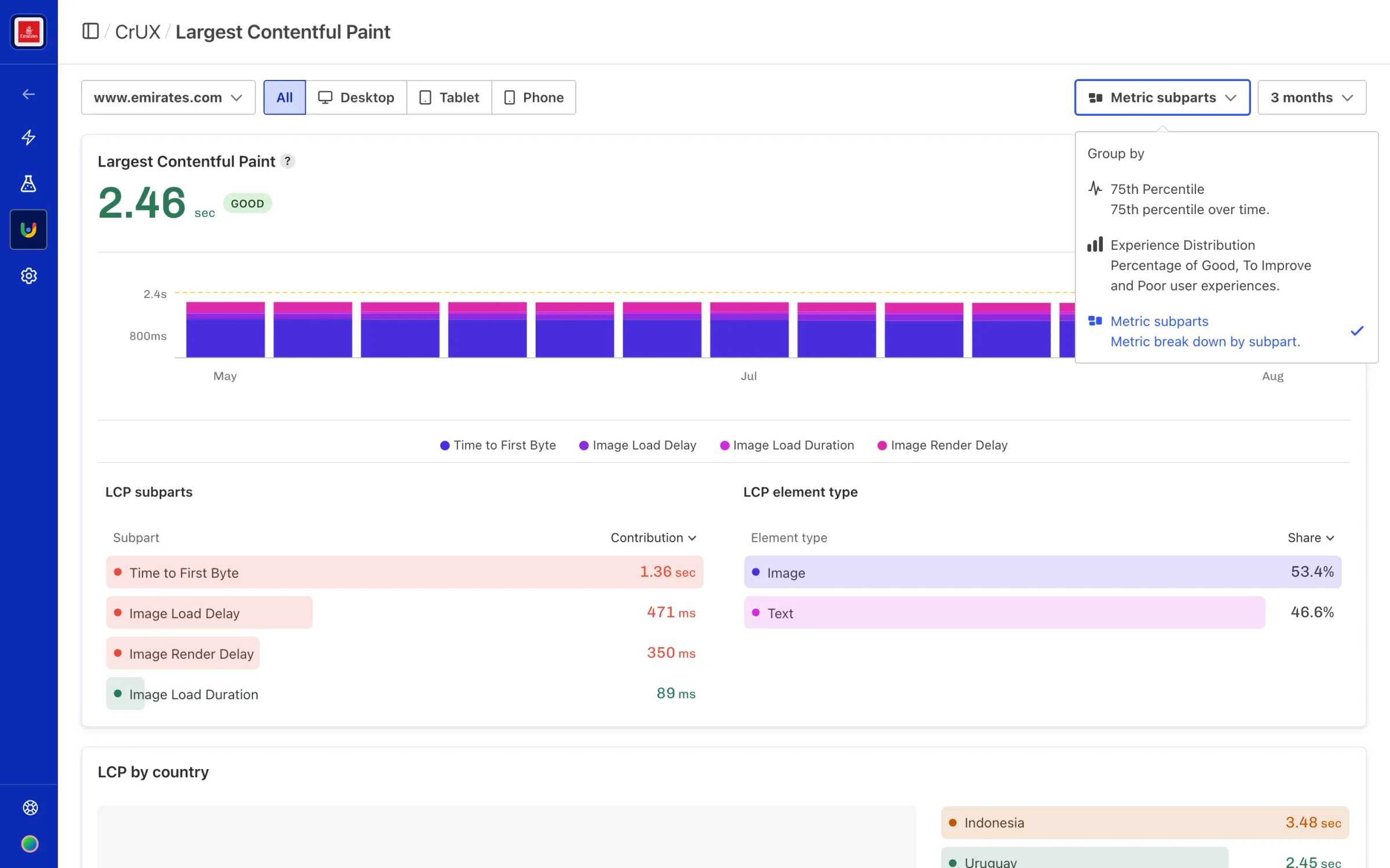 Group by dropdown on LCP CrUX page showing active 'Metric subparts' selection.
