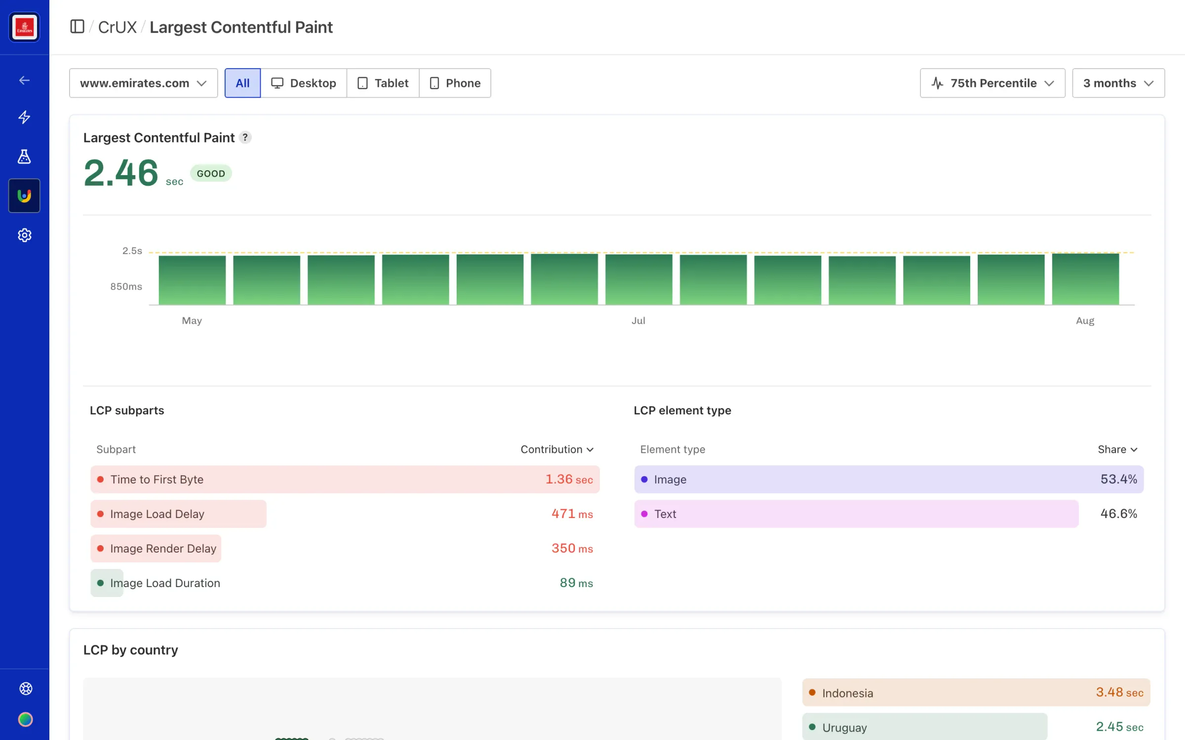 CrUX metric chart showing Core Web Vitals history with form factor breakdowns