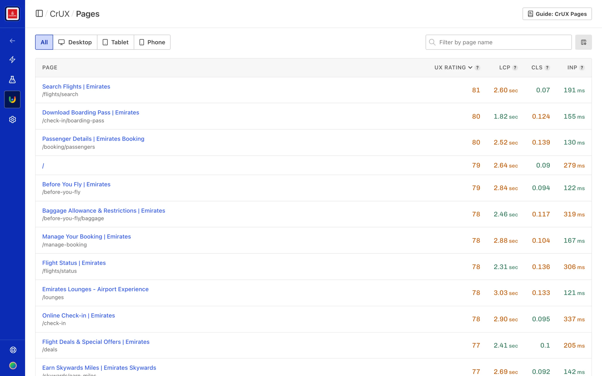 Calibre CrUX Pages Leaderboard ranking pages by Core Web Vitals with pass/fail assessment.