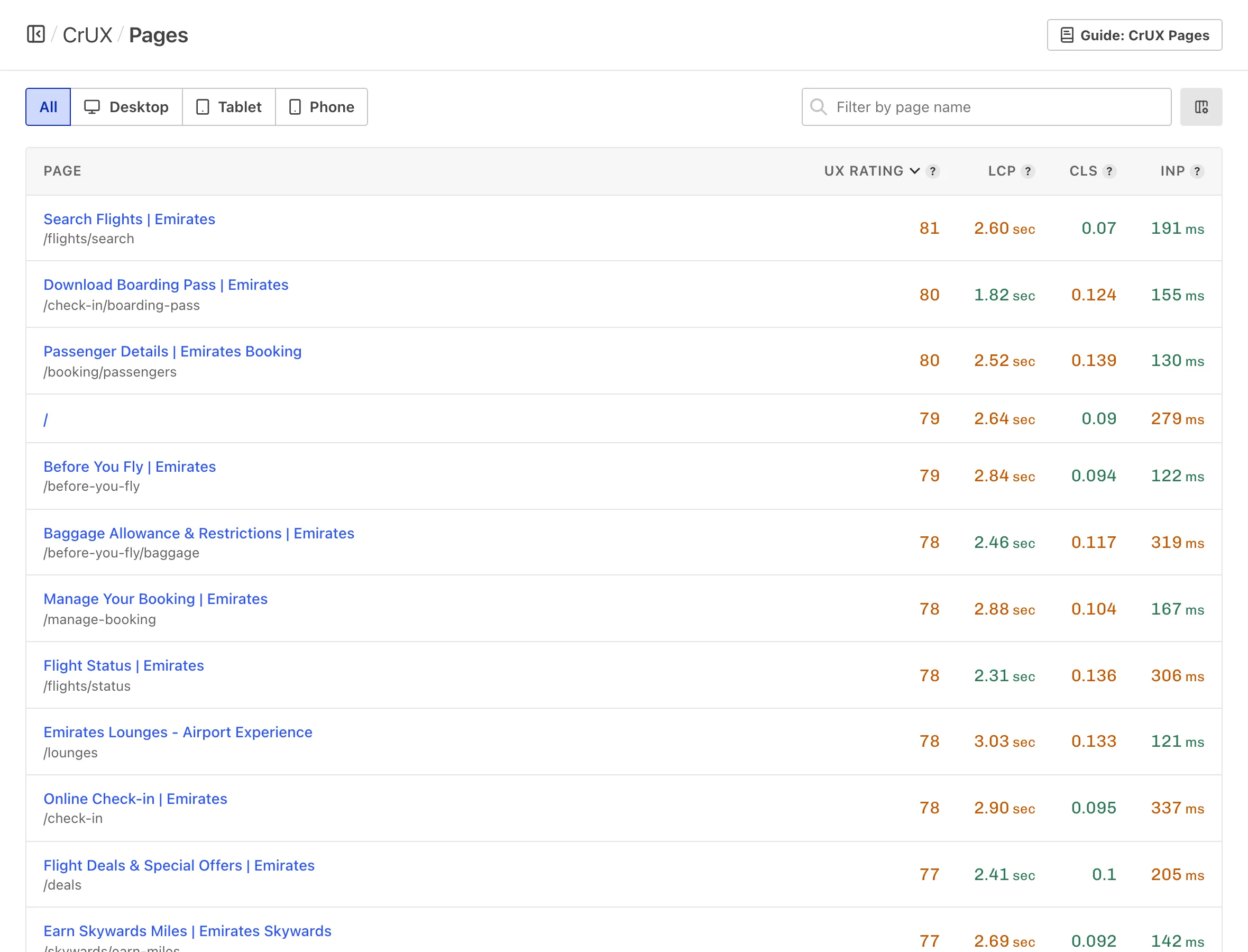 Calibre CrUX Dashboard showing Chrome User Experience Report data with Core Web Vitals assessment