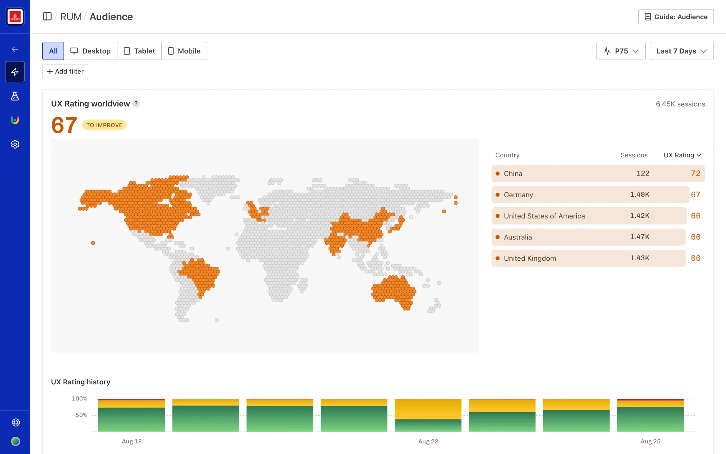 Calibre Pulse dashboard showing Core Web Vitals metric trends over time with deploy markers across test profiles.