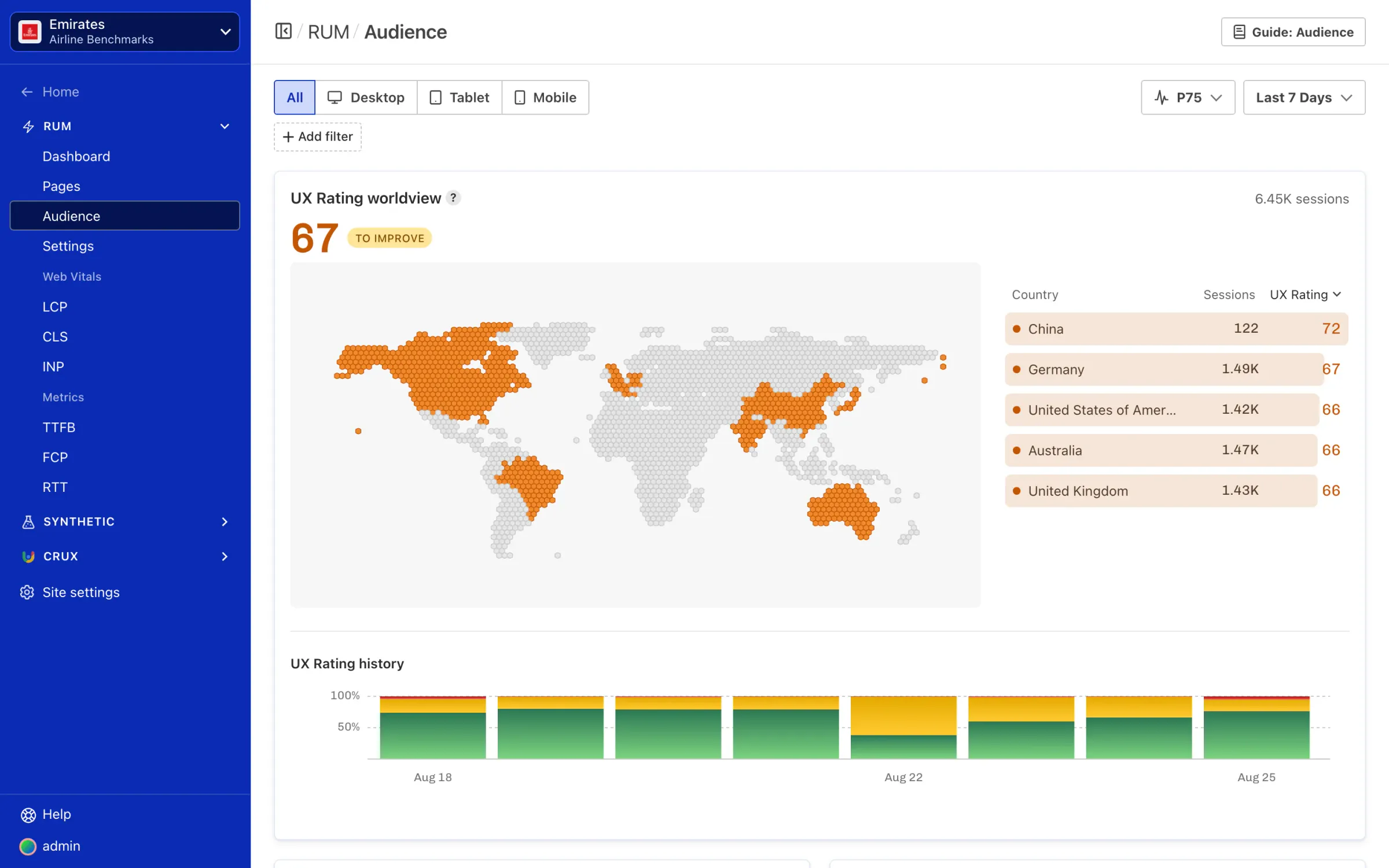 UX Rating on the RUM Audience page, showing a stacked bar chart of good, needs improvement, and poor experience percentages over time.