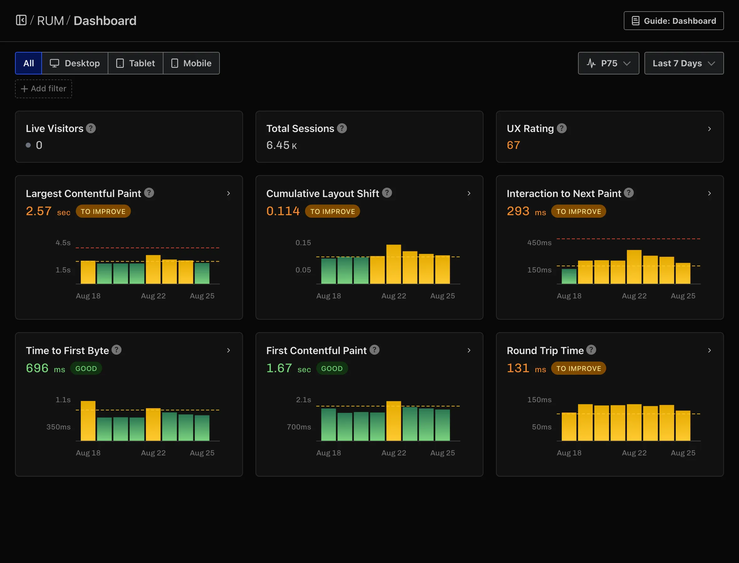 Real User Monitoring: Focus, depth, and clarity from real browser sessions