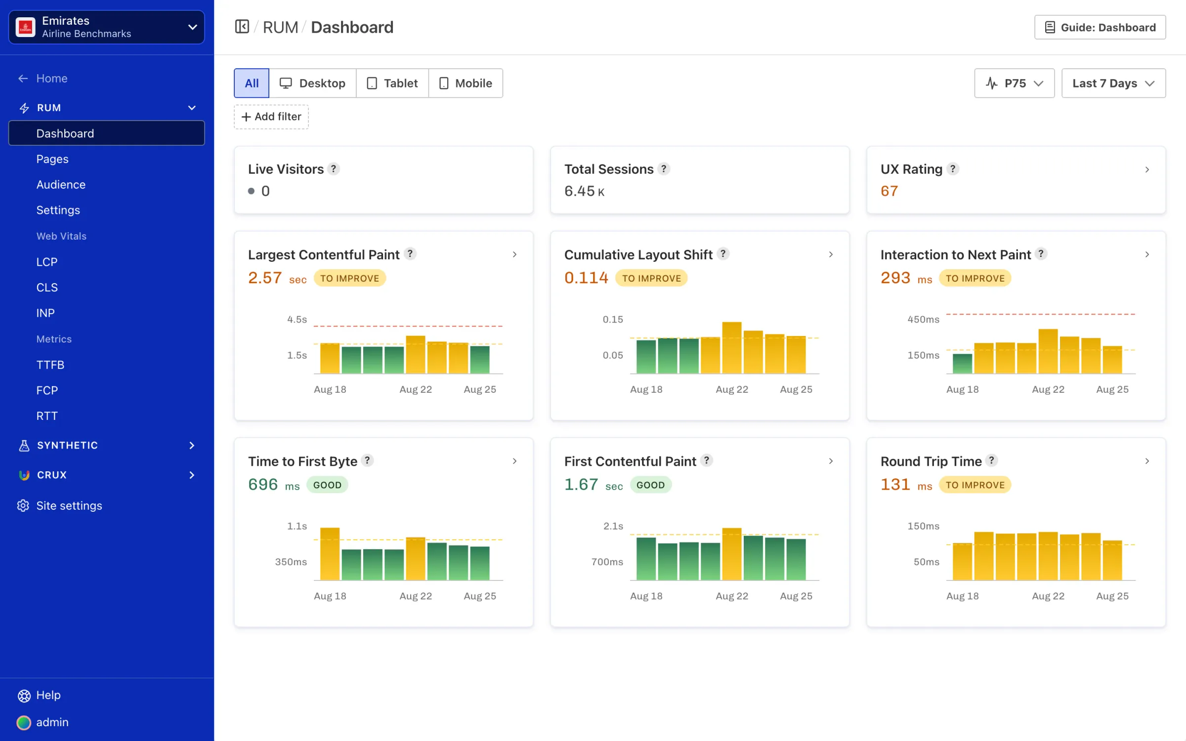 Calibre RUM Dashboard showing real user Core Web Vitals metrics and session data.