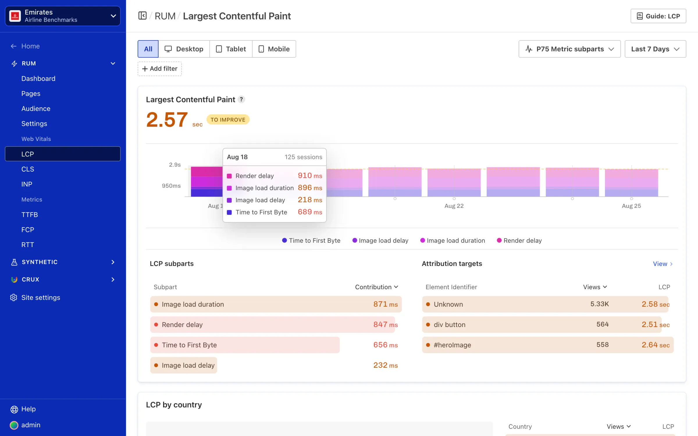 Largest Contentful Paint, segmented by subparts shows what contributes to LCP.