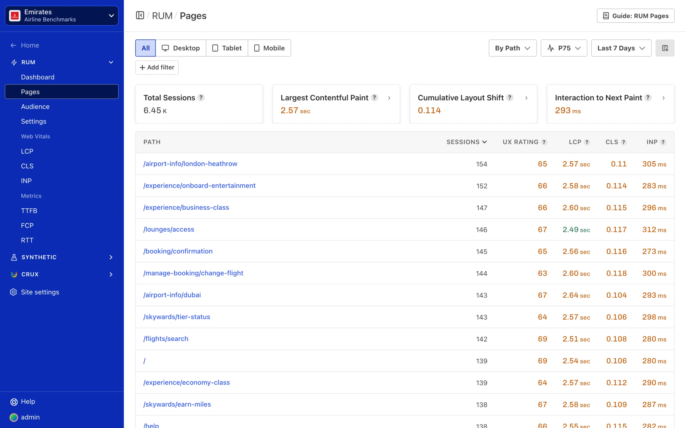 The RUM Pages report listing pages with their UX Rating alongside Core Web Vitals.