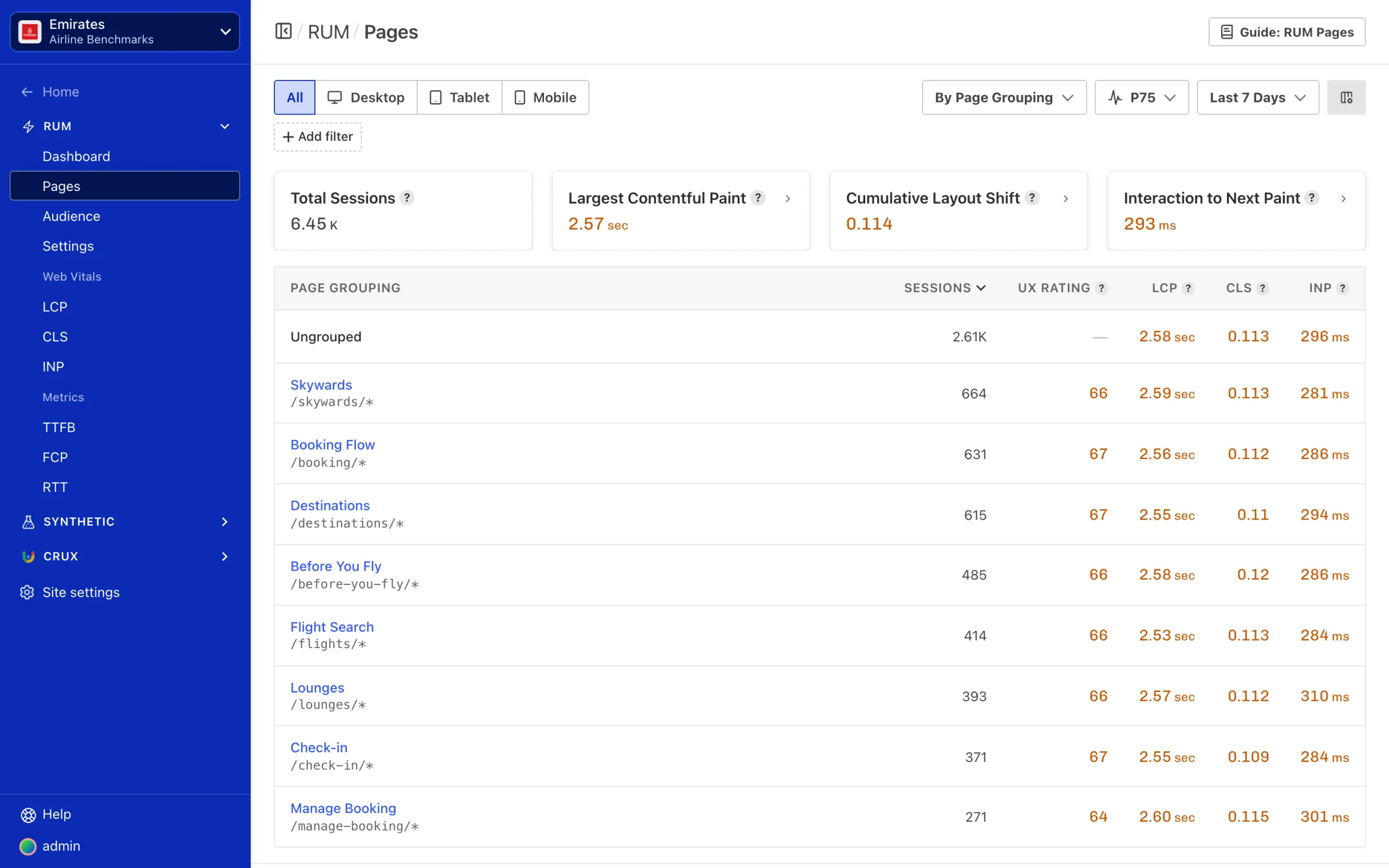 RUM Pages report grouped by page grouping, with one row per page type.