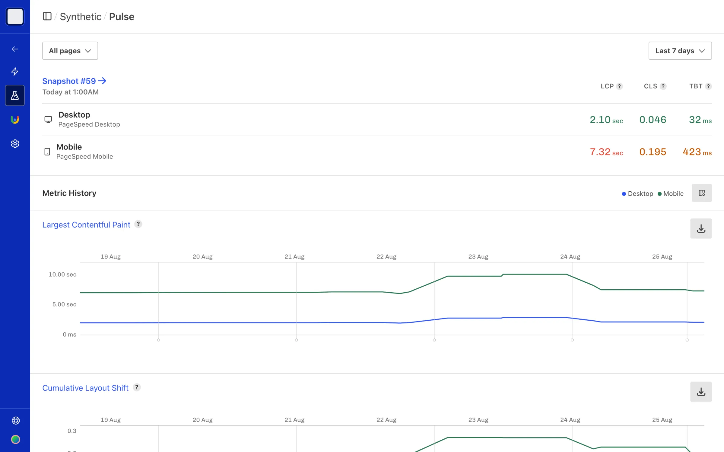 Calibre Pulse dashboard showing metric trend charts over time with deploy markers and test profile comparison.