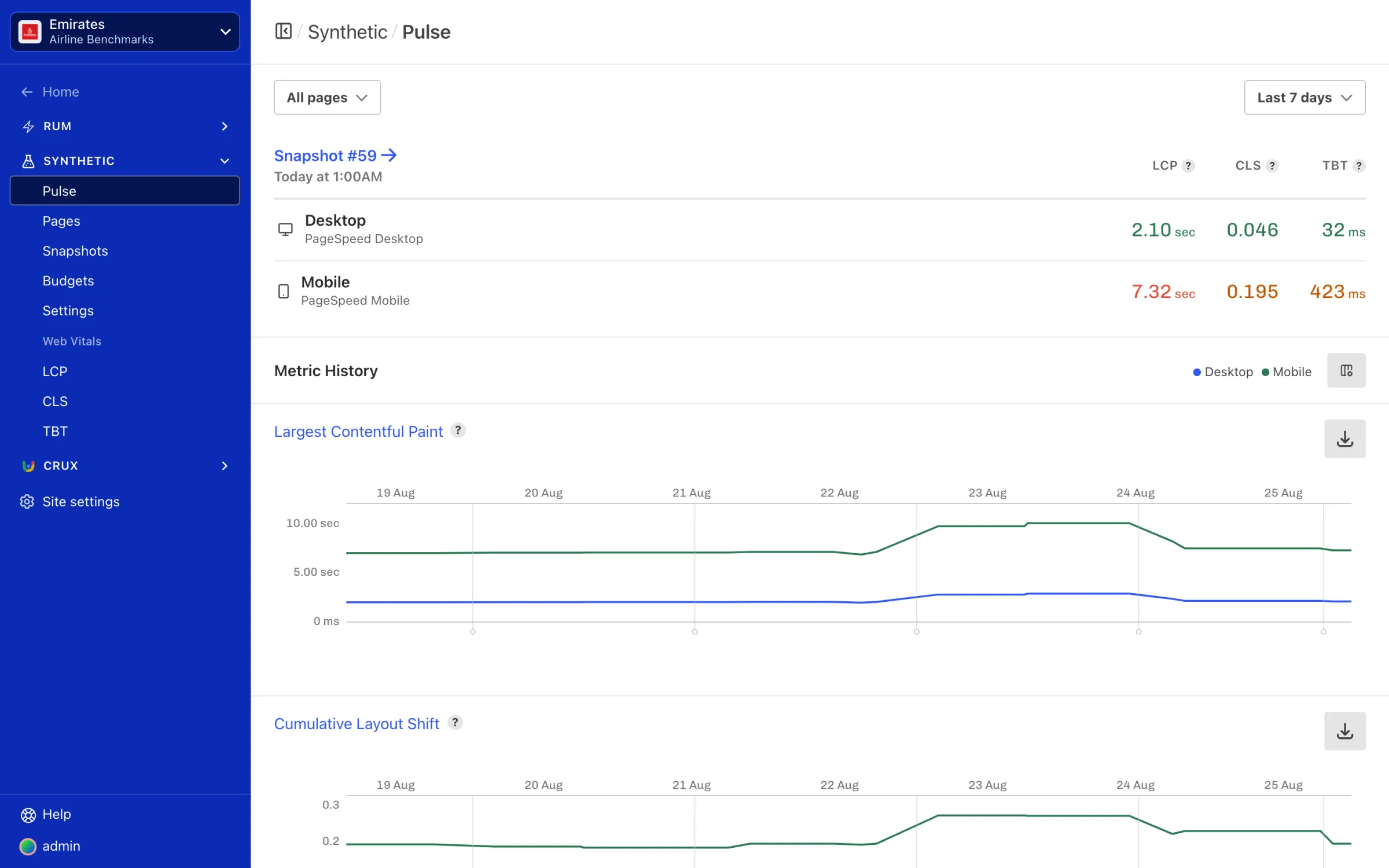 Calibre Pulse dashboard showing Core Web Vitals metric trends over time with deploy markers across test profiles.