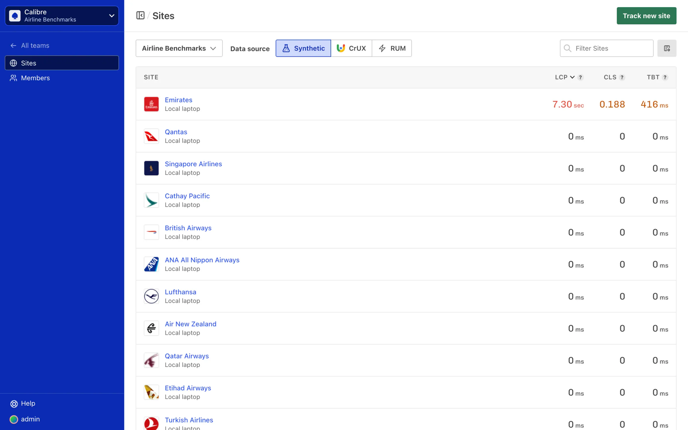 Add a Site to track from Team-level.