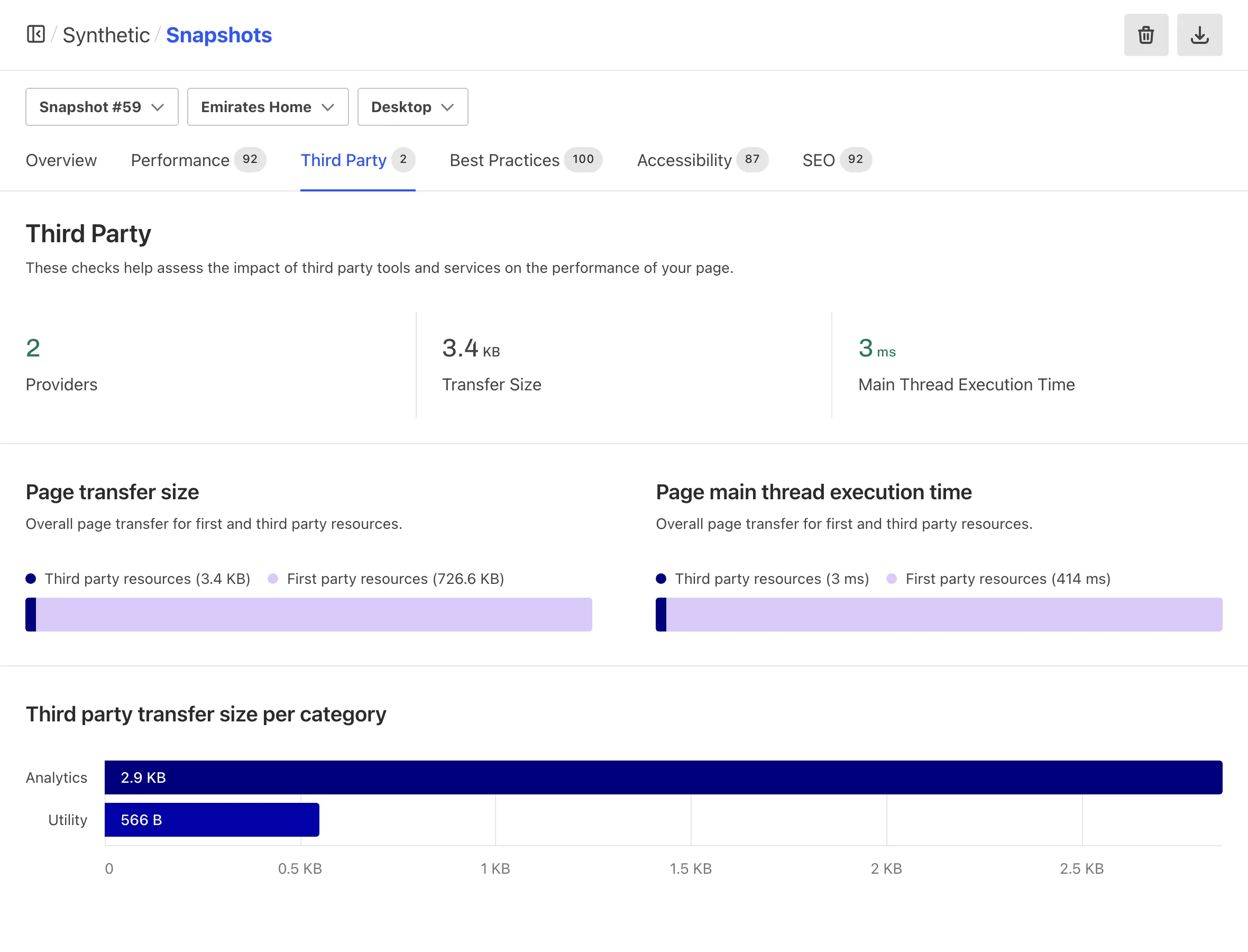 Calibre Team Insights Monthly report showing month-over-month metric comparison with change indicators