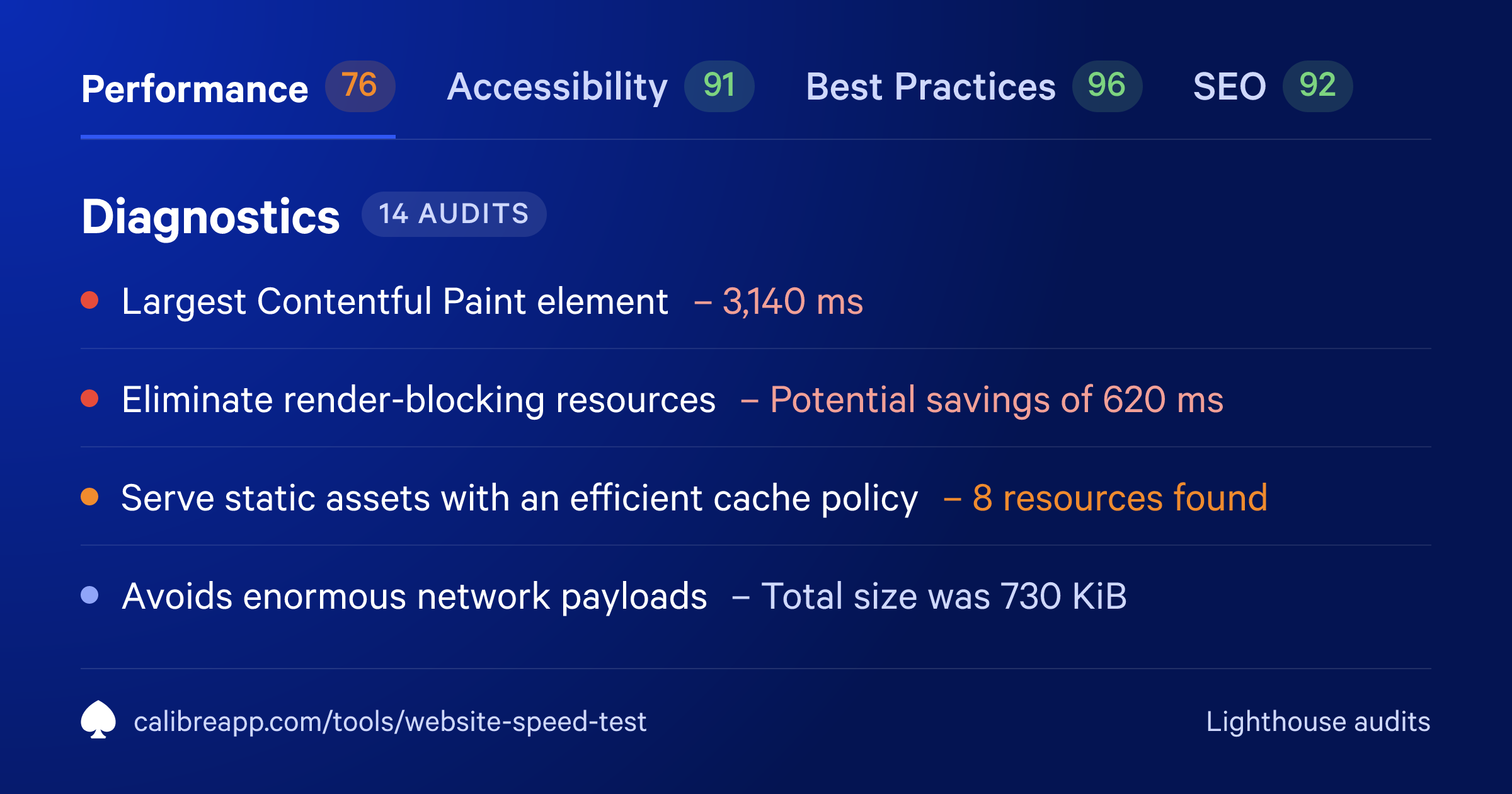 Website Speed Test share card