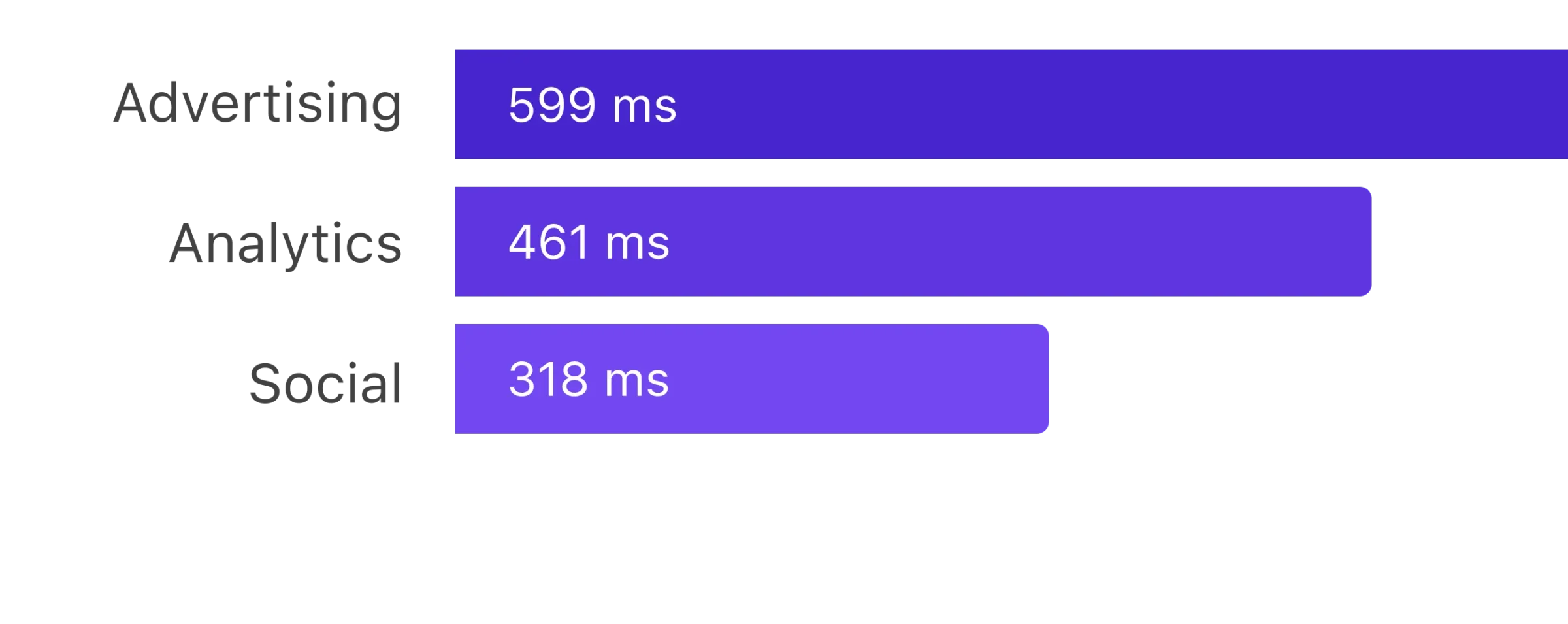 Third party script analysis showing impact on page performance
