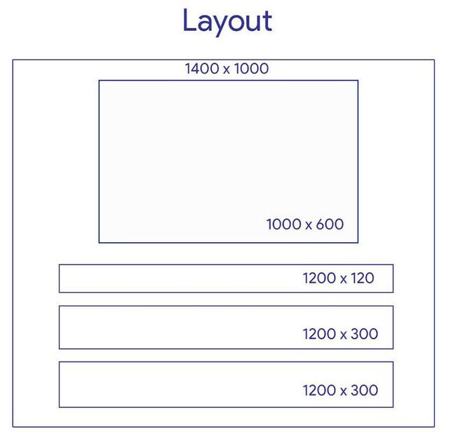 Example of a layout tree