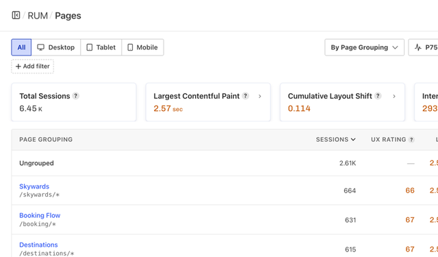 RUM Pages report grouped by page type, comparing sessions and UX Rating for each part of a site